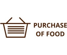 Purchase of Food